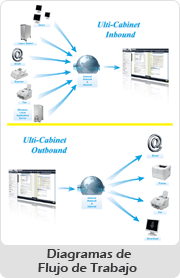 UltiCabinet - Diagrama de Flujo